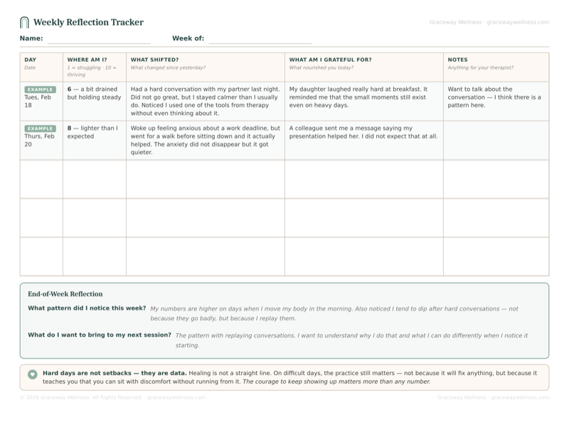 Weekly tracking grid with columns for daily rating, what shifted, gratitude, and therapist notes